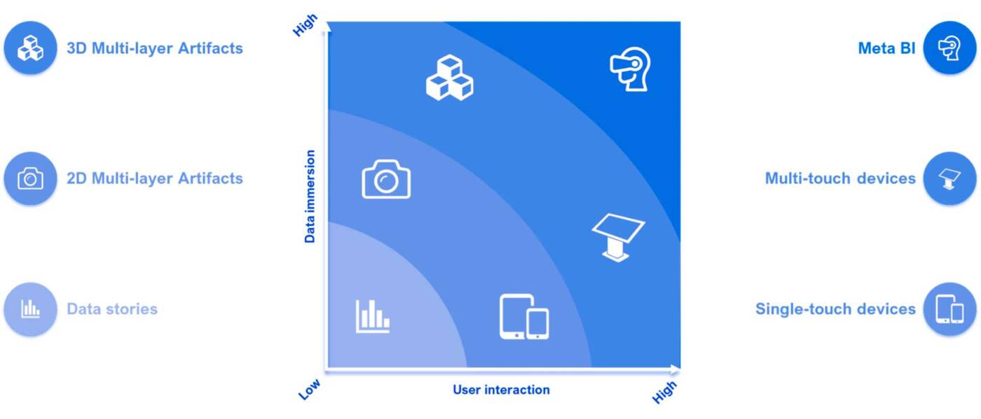 Meta BI Evolution Framework