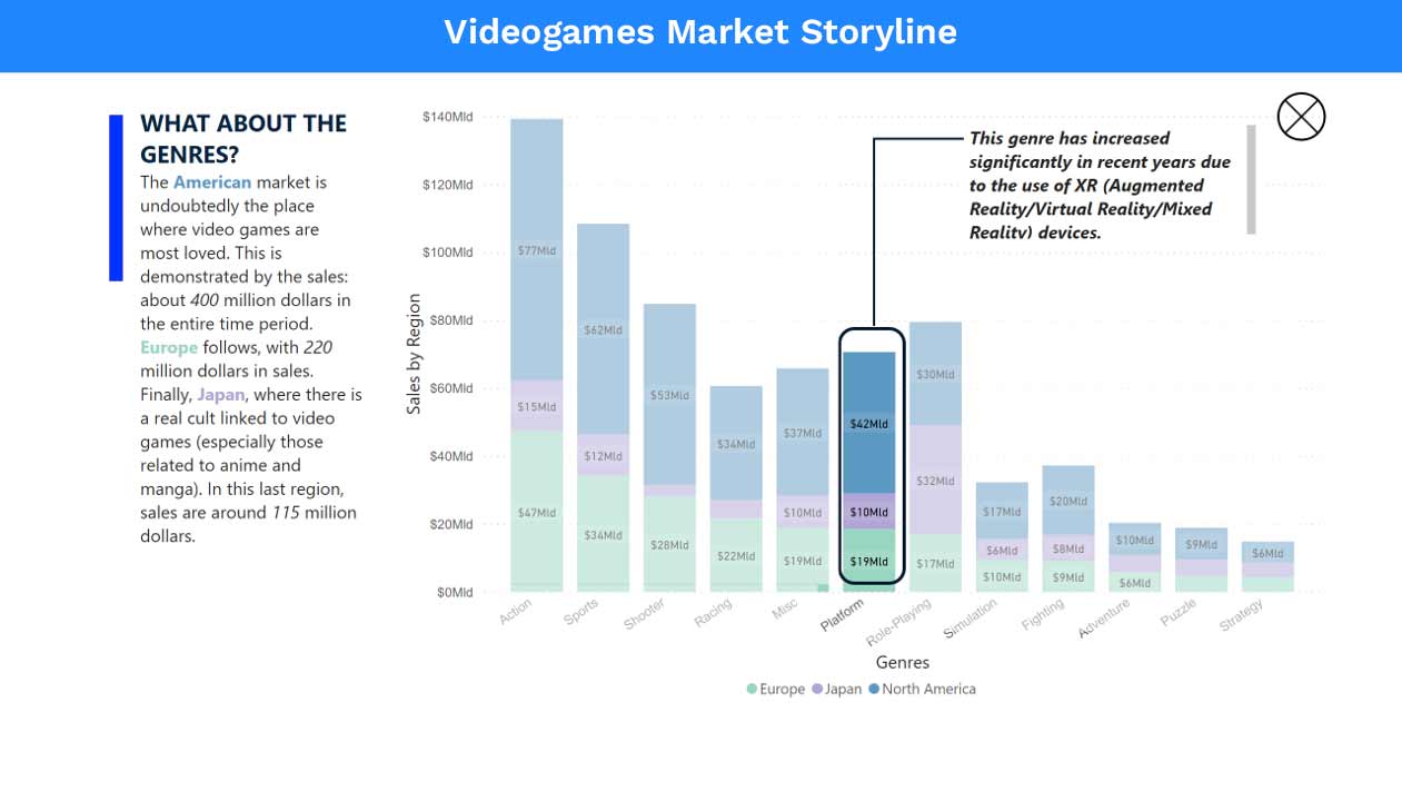 Storytelling with Microsoft Power BI