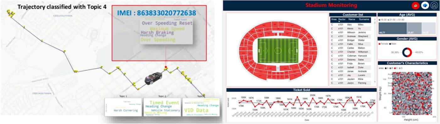 Custom Map for Mobility Monitoring made by MapIT | Stadium Monitoring in MS Power BI with Visio