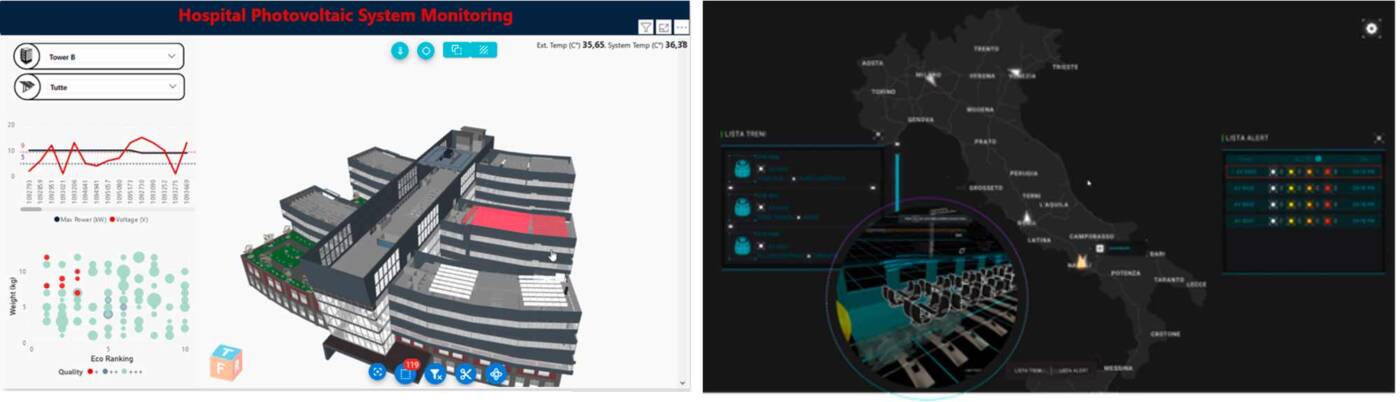 Hospital Photovoltaic Monitoring System with Vcad | Train Monitoring with Metamorphosis (KeyBiz)