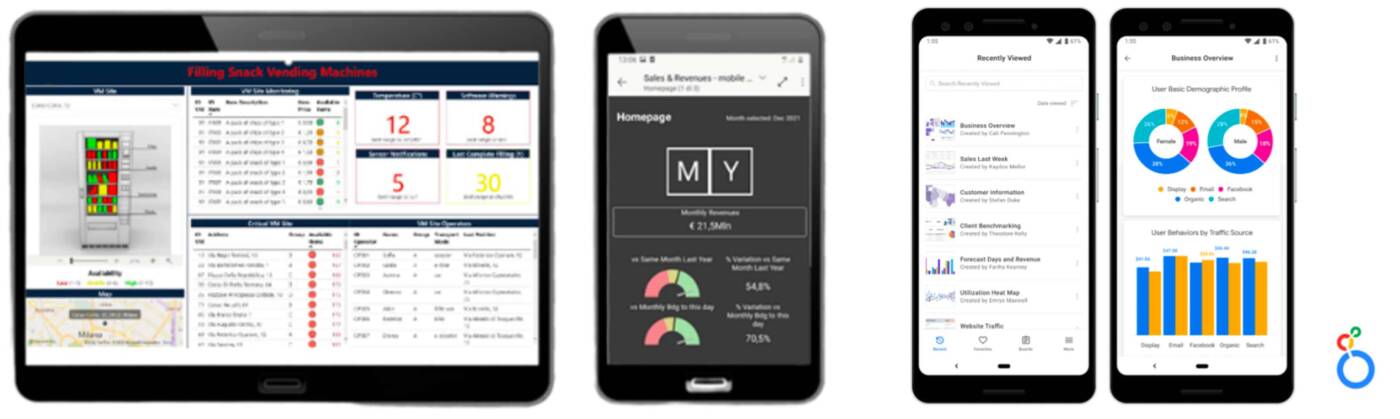 Multi-devices Power BI Reporting | Mobile App Google Looker