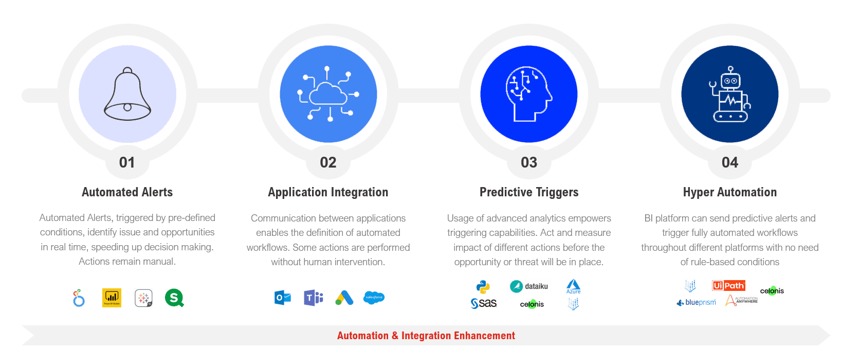 Active Intelligence-Evolutionary framework