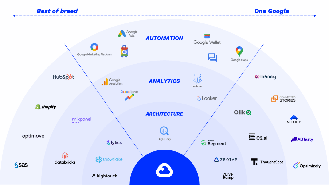 MarTech Partners